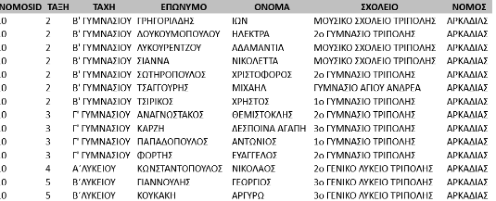 stighmiotipo-othonis-2025-01-11-104704.png