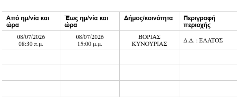 Δ.Τ.