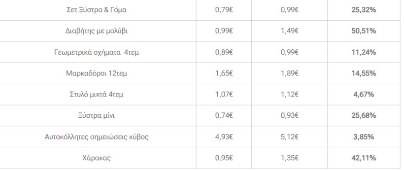 sxolika-eidi-times-1.png?v=0