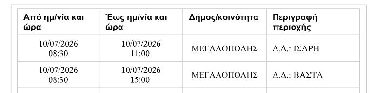 diakopi-megalopoli.jpg