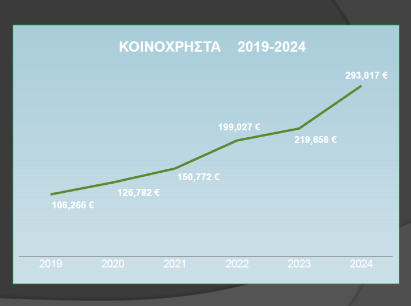 Δελτίο Τύπου