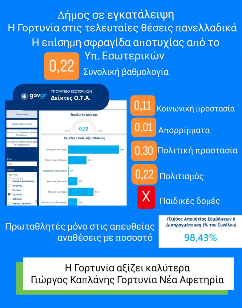 Δελτίο Τύπου