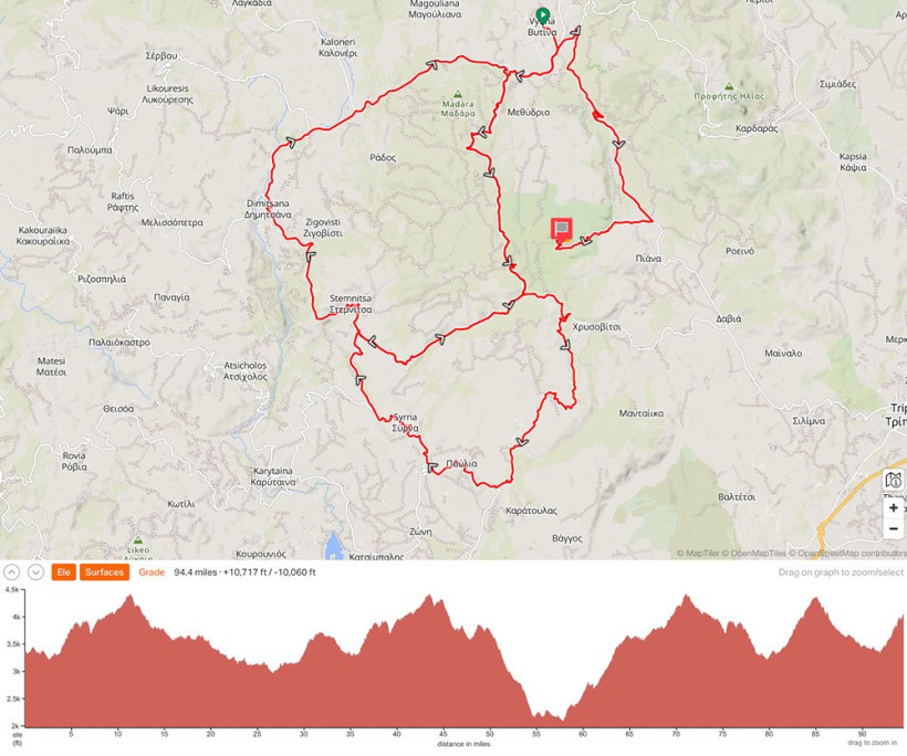 Δελτίο Τύπου