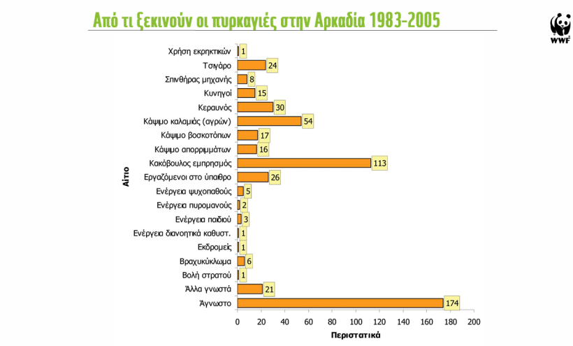 Δελτίο Τύπου