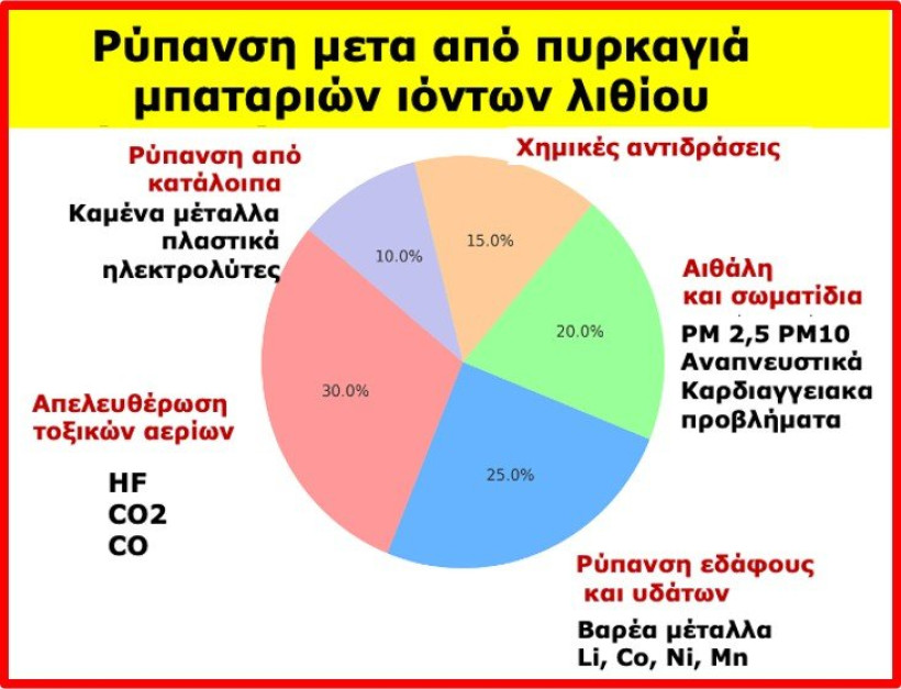 Δελτίο Τύπου