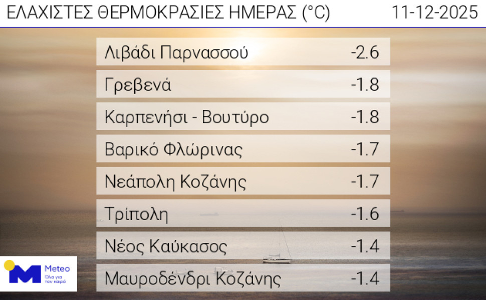 Δελτίο Τύπου